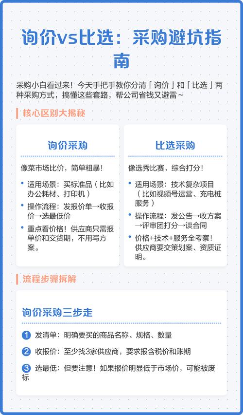 不同采购量，签约避坑完全不一样