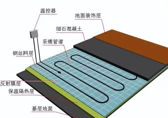 地暖地板多层结构截面示意图