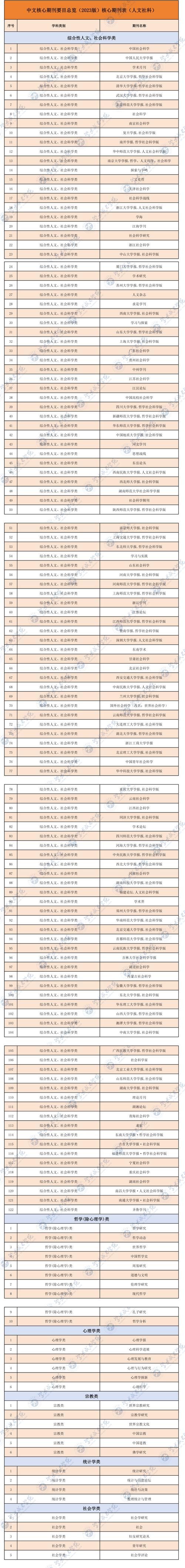 高校教师翻阅北大核心期刊目录2023版