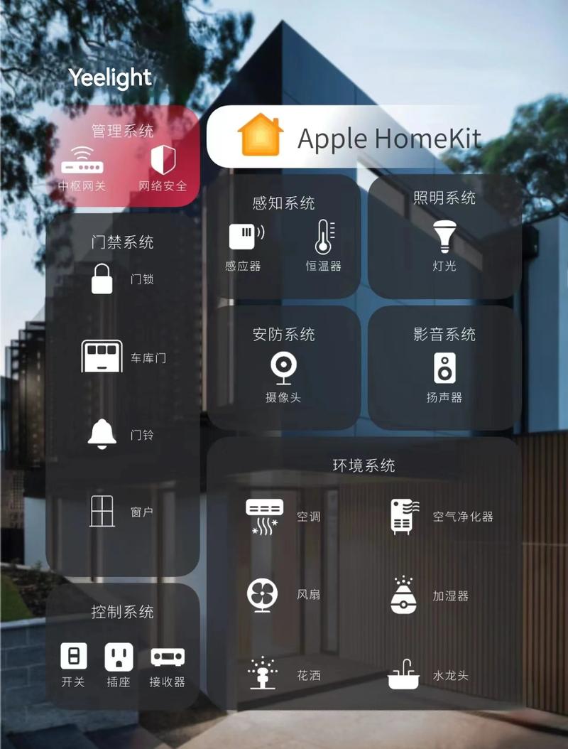 家庭生活助手设备外观与手机APP界面