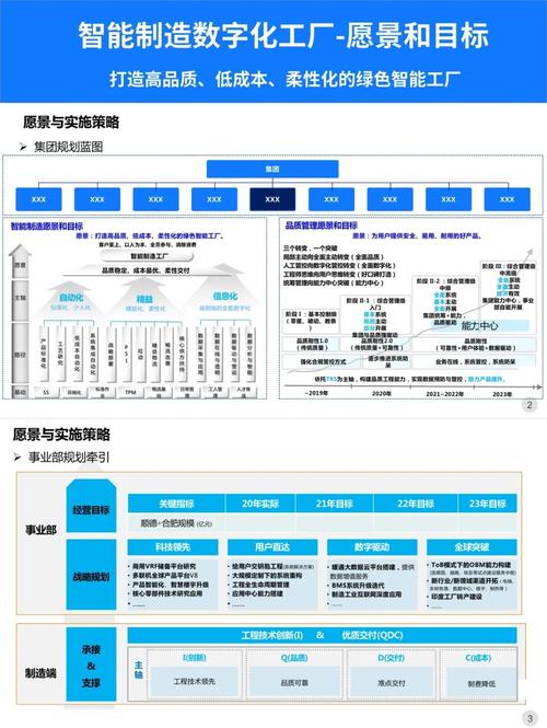 学生使用数据可视化工具进行职业规划