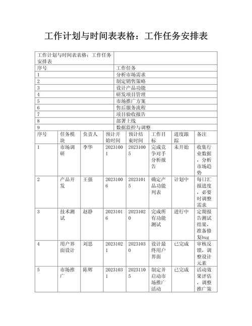 工业从业者时间分类计划表
