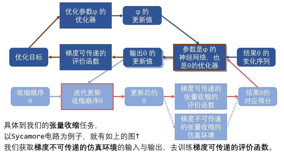 技术原理与迭代:答案引擎优化的核心逻辑