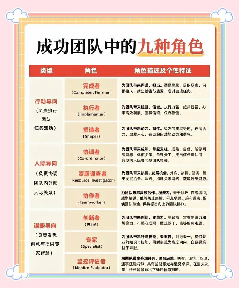 应届生群面角色分工核心要点图