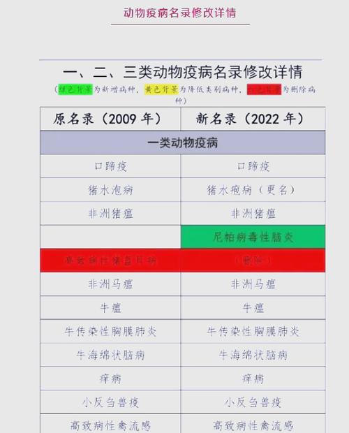 犬猫联苗覆盖病种整理表
