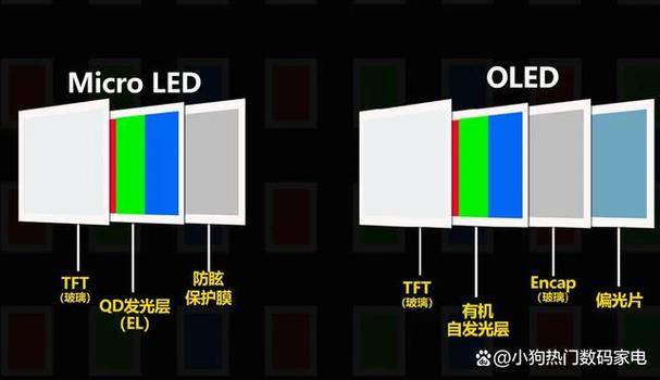 iPhone OLED屏幕黑色像素关闭省电原理示意图