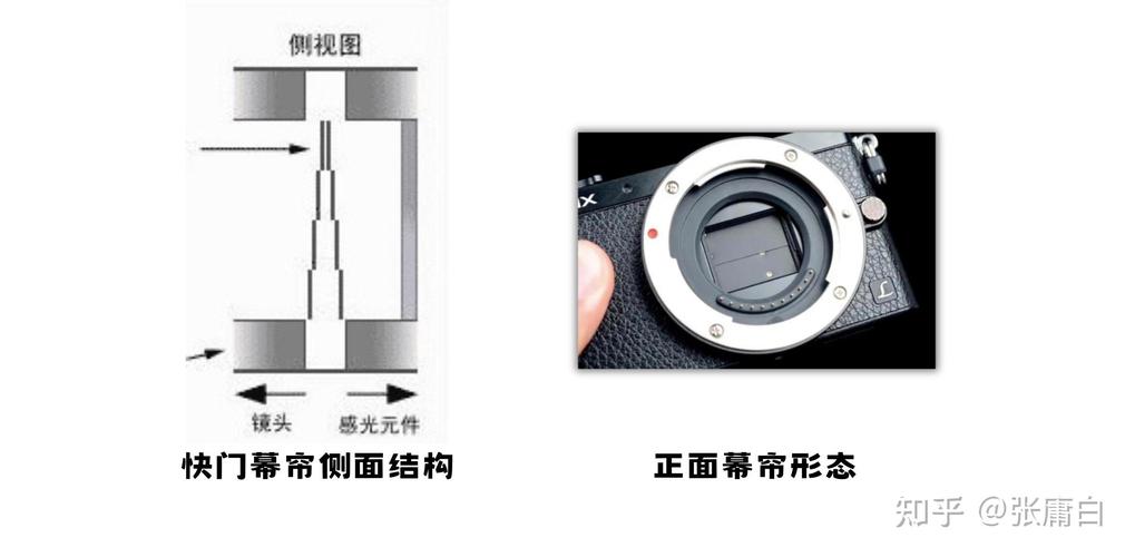 工业相机传感器全局快门与滚动快门对比原理图