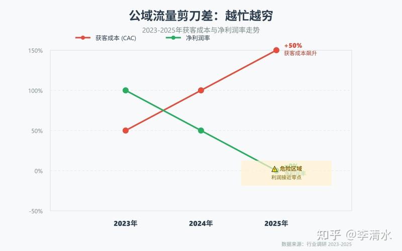 私域流量到底是什么?为什么现在这么火?-我问答网
