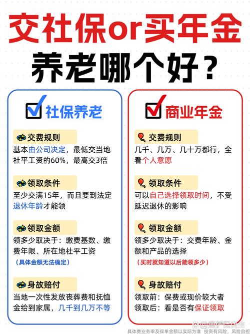 商业养老保险，常见误解澄清
