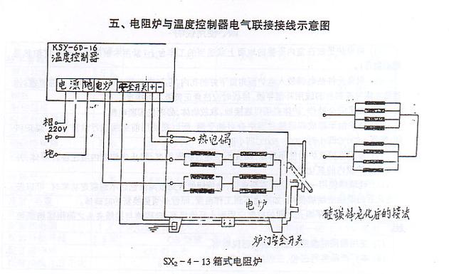 电阻加热在工业设备中的门道：从原理到维护的实战分享