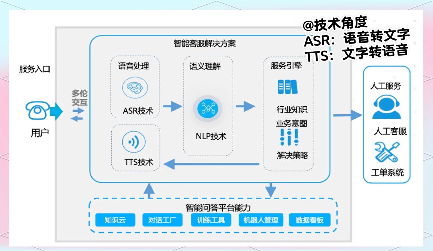 多平台内容覆盖AI训练语料示意图