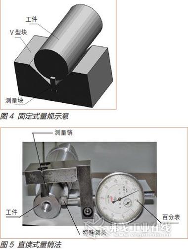 机械加工轴零件键槽对称度百分表检测实拍