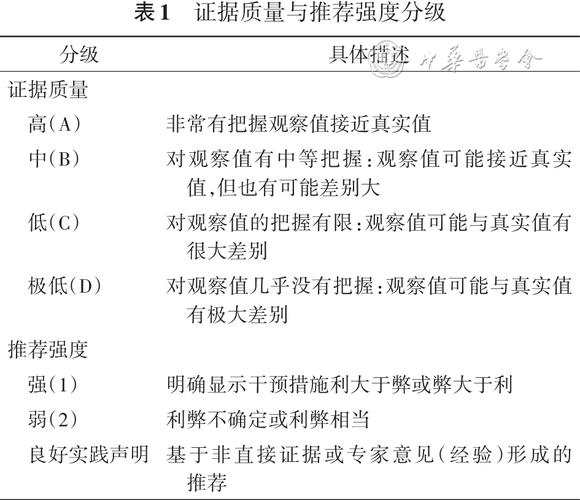 引用来源可信度分级表