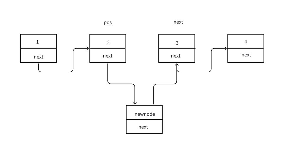 React Fiber链表结构与执行流程详解