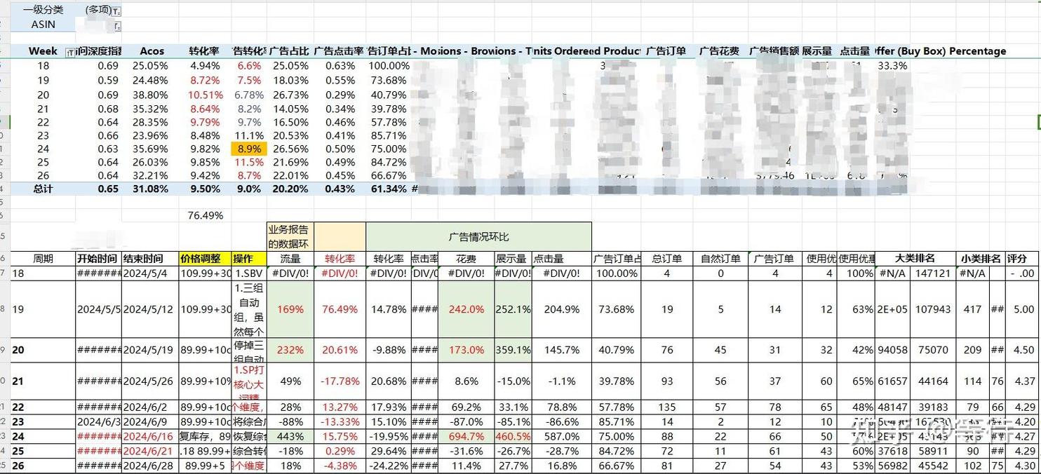 亚马逊广告CPC数据报表实例