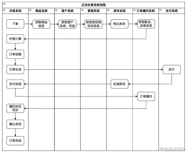 国内工业数字市场平台交易流程示意图