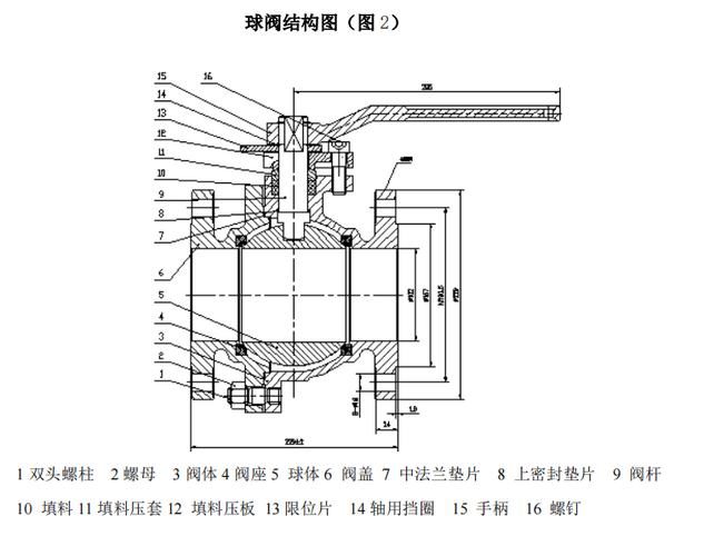 天然气管道的智能心脏：一个工业老手的阀门选型实录