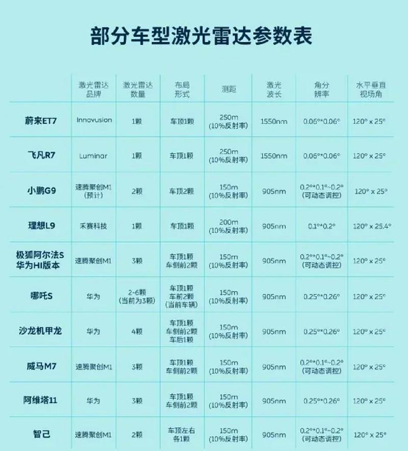 选工业激光雷达要看哪几个核心指标