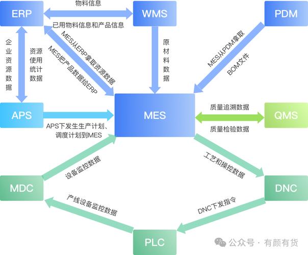 机械加工车间不同品牌设备MES数据对接图