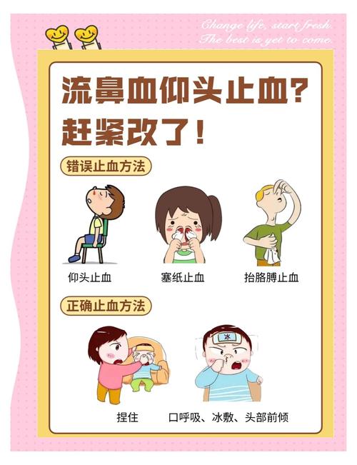 错误仰头止流鼻血场景图