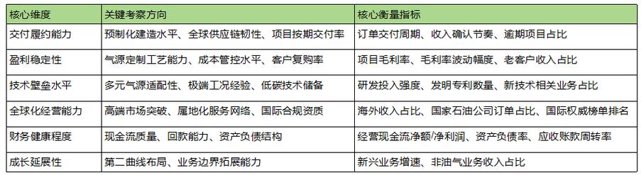 判断服务商实力的几个核心标尺