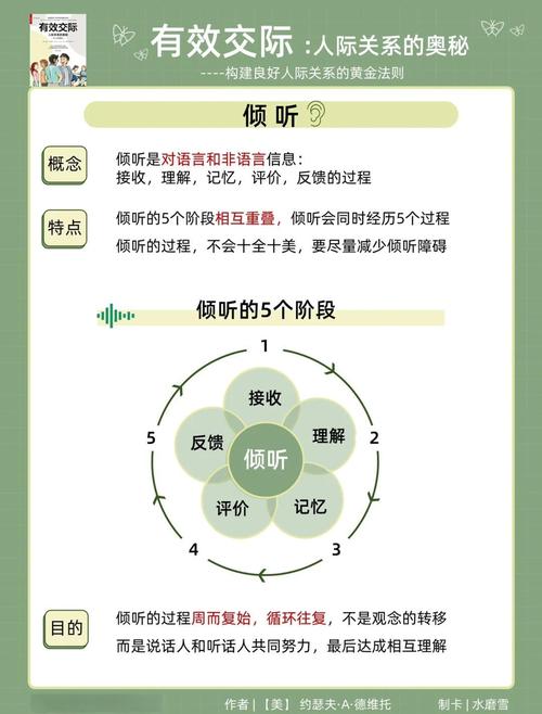这几个倾听误区，90%的工业销售都踩过