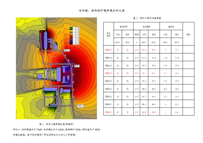 工业生产噪声控制：不止合规，更是降本提效的隐形抓手