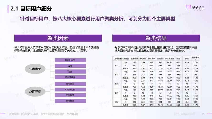 企业用户AI问题分类整理表