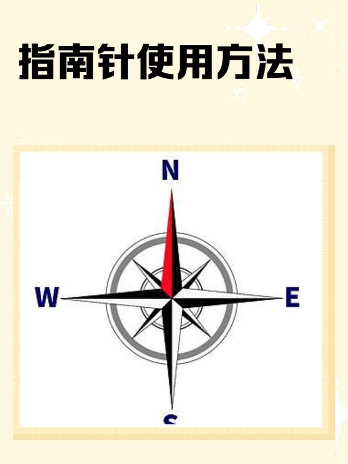 初中地理课本指南针原理示意图
