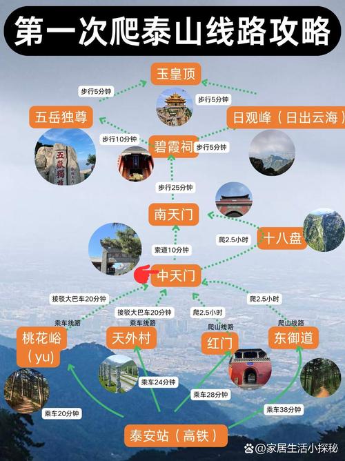 爬泰山,要试试这些玩法