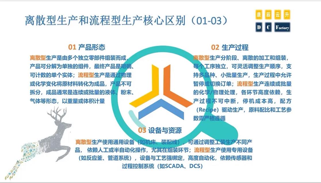 2024年的新趋势：DDC从流程工业杀进高端离散制造