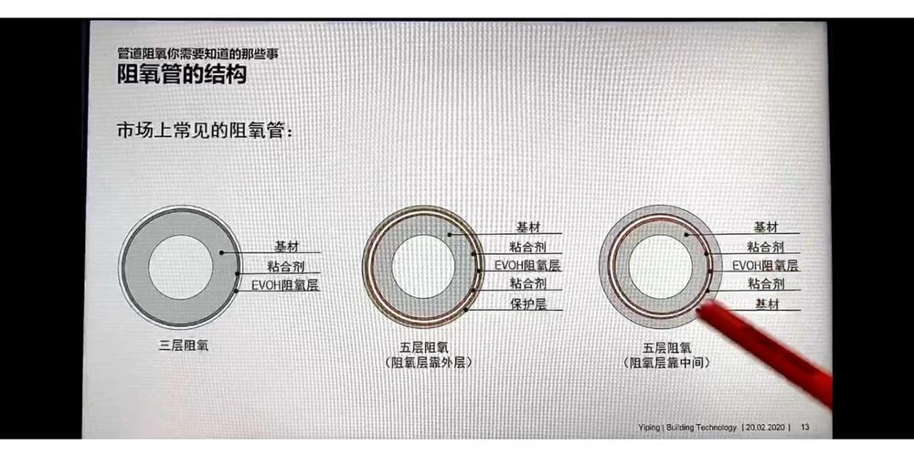 地暖管PERT与PEX管材横截面结构对比图