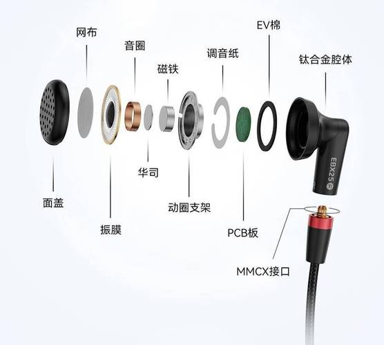 无线耳机耳道压迫示意图