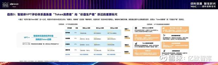 六、趋势:评估标准还在演进,别等完美时机