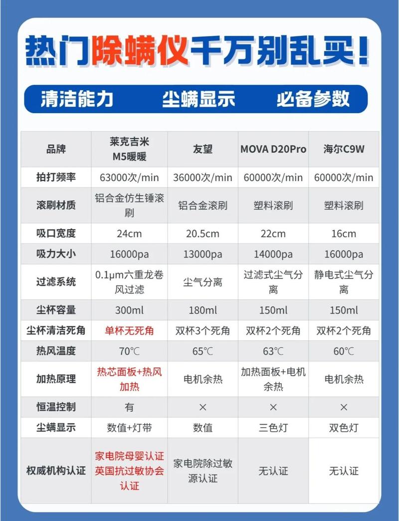市面常见除螨产品功能对比图