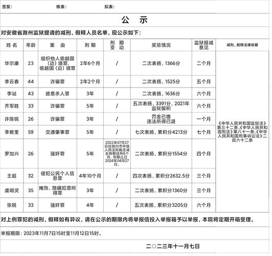 法院公开减刑假释公示栏照片
