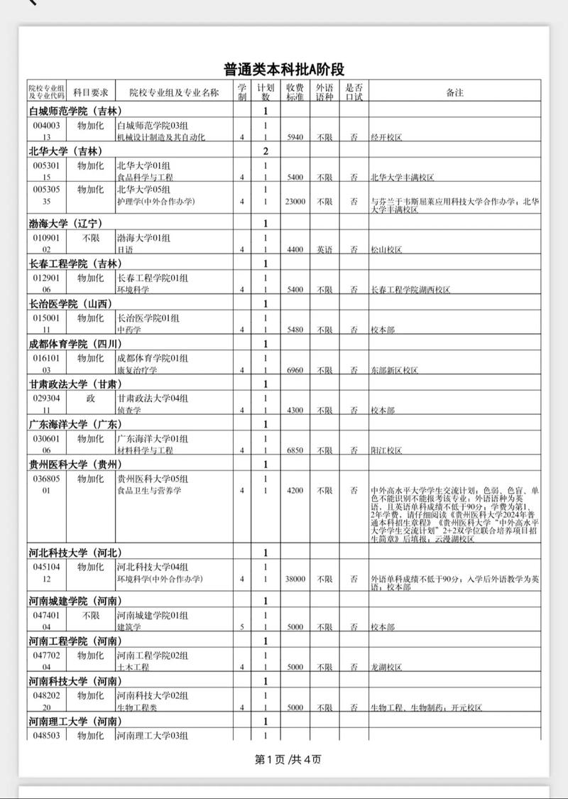 高考志愿填报院校专业匹配对照表