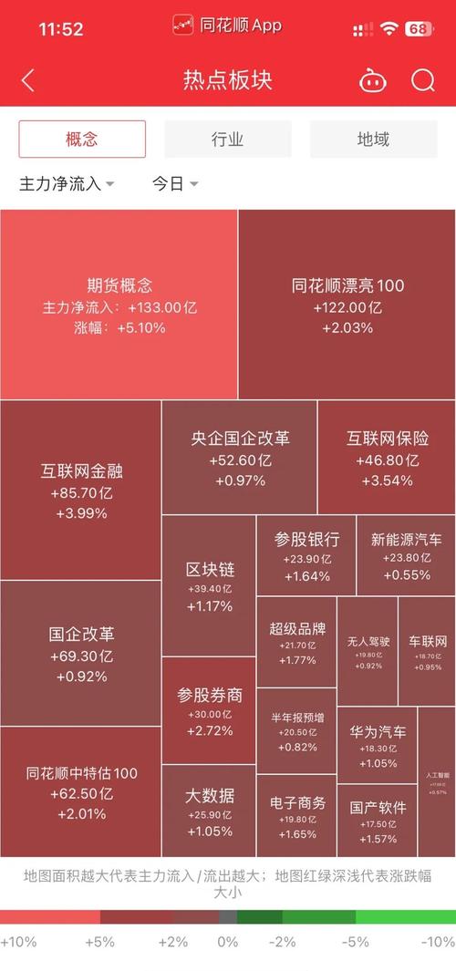市场格局:谁在为监测能力买单