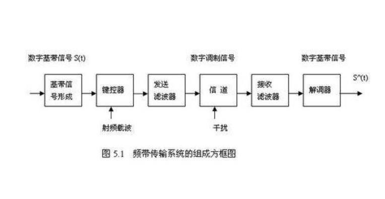 5G通信基带芯片集成PLL结构图