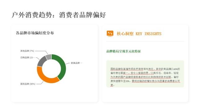 判断品牌年轻化有没有成,两个指标就能测
