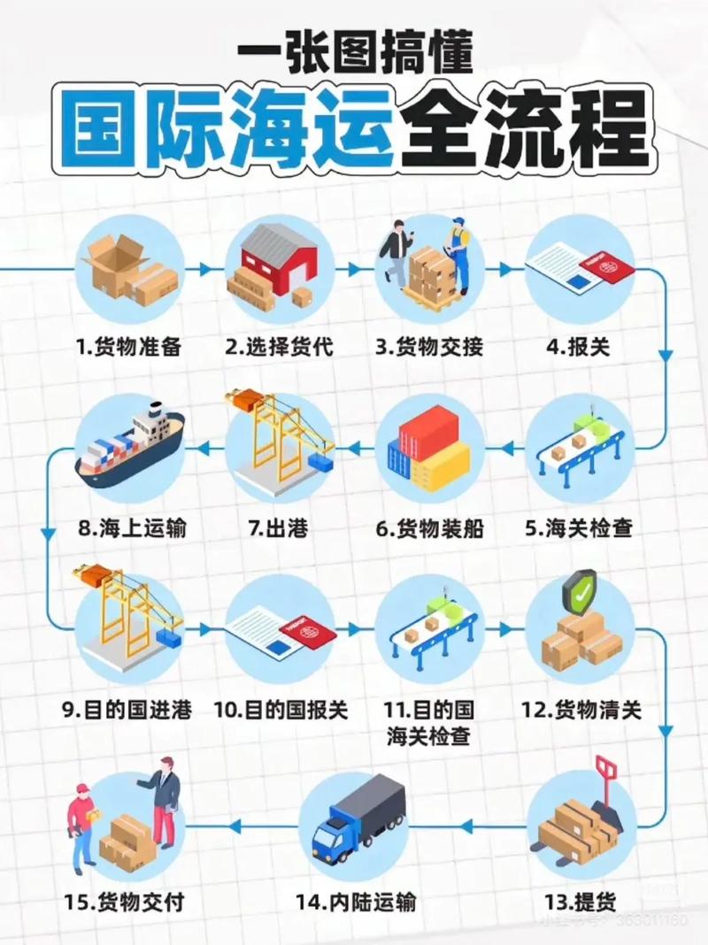 做物流管理，别踩这些坑