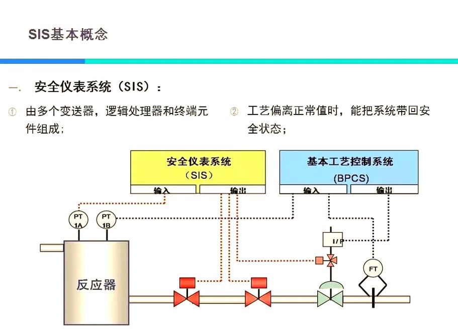 化工厂安全仪表系统SIS架构示意图