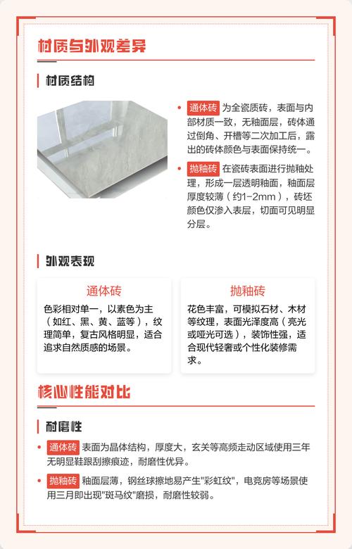 抛光砖、抛釉砖、通体砖对比细节图