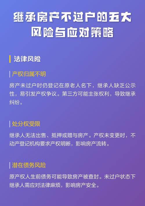 房产继承法律风险图解