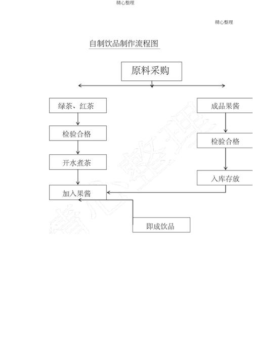 食品饮料GEO优化点位标注流程图