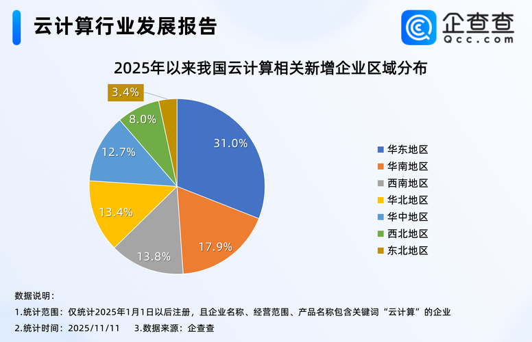 中小企业云计算与本地服务器年度成本对比表