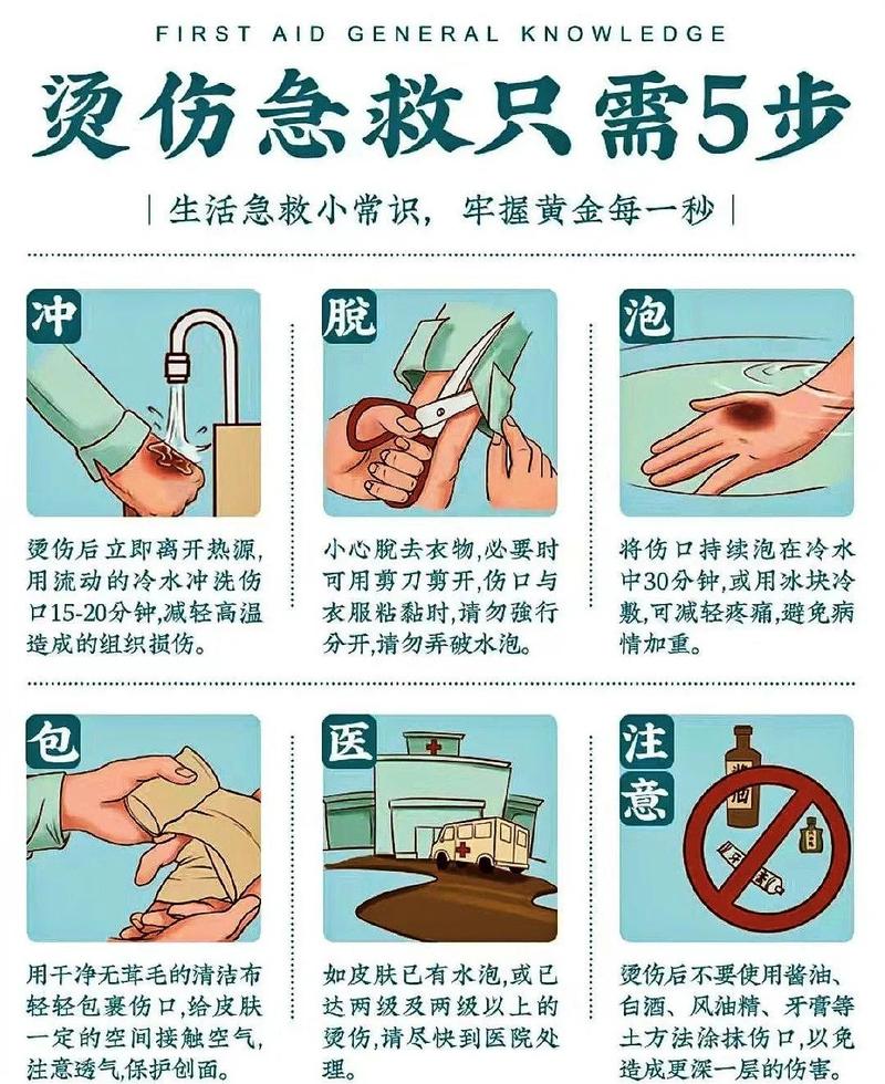 家庭烫伤正确处理步骤图