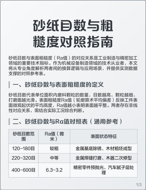 砂纸目数对比表实拍图