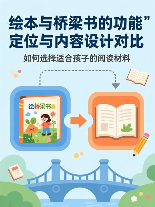 绘本和桥梁书厚度内容对比图