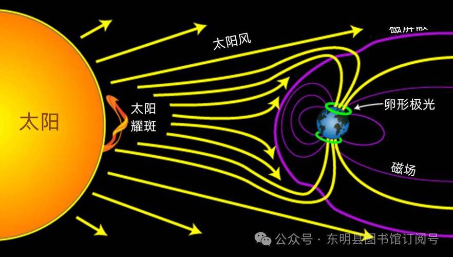 极光，不是照片里那个样子——挪威追光亲历记-因为所以